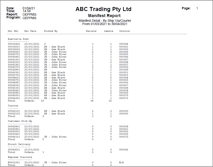 Manifest Detail Report By Courier - Example