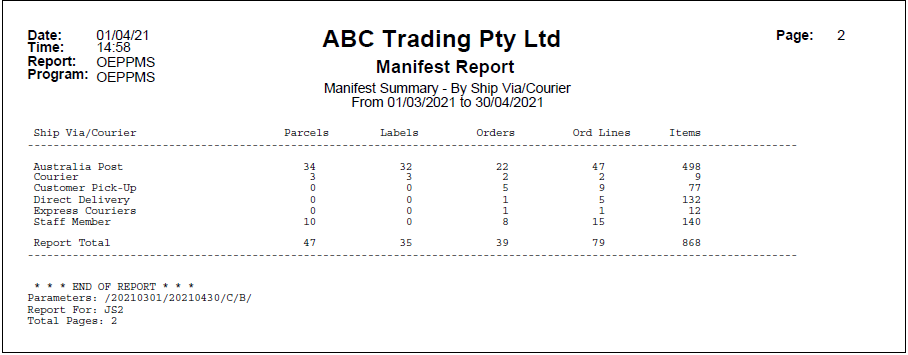 Manifest Summary Report By Courier - Example