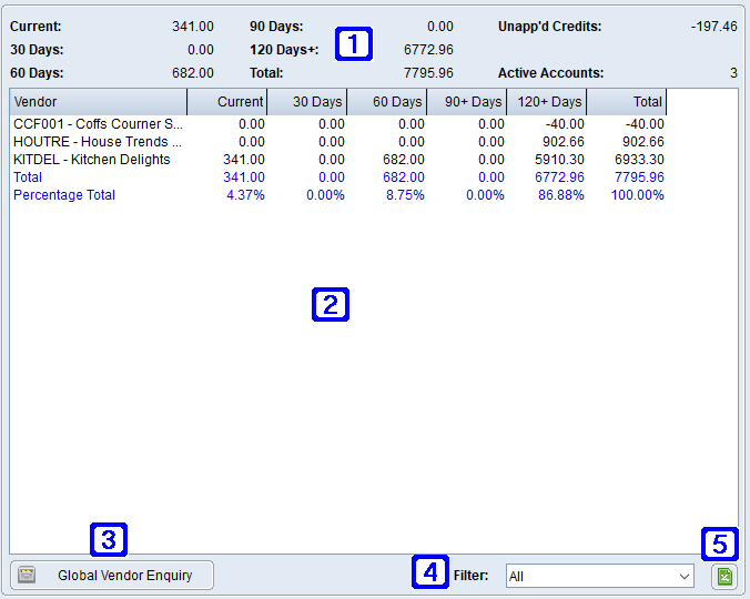 Creditors Balance Tab Screen