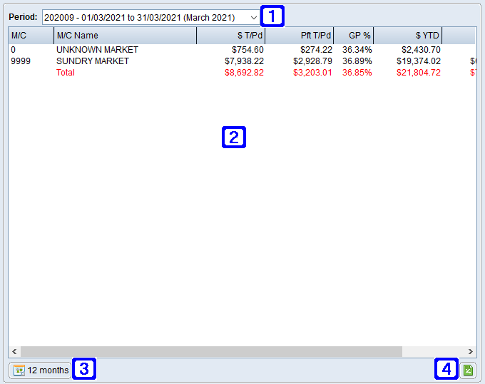 Market Code Sales Tab Screen