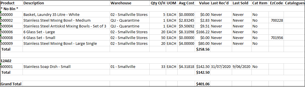 Example of Dead Stock Report