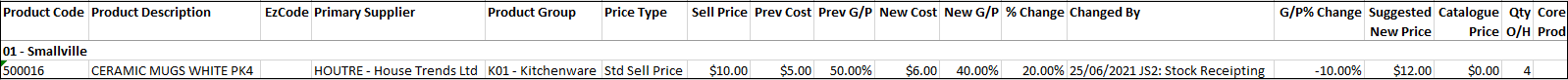 Example of Sell Prices Affected by Cost Changes Report