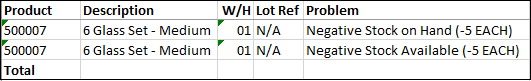 Example of Stock Balance Discrepancy Report