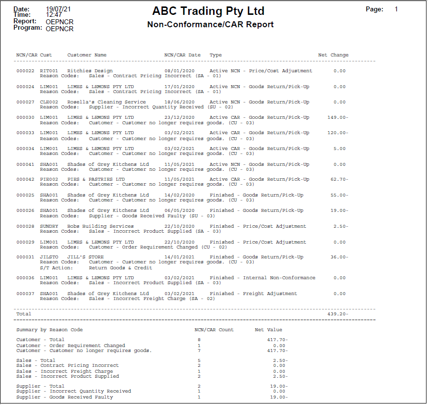 Example of NCN/CAR Report - PDF