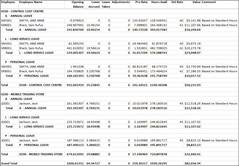 Example of Leave Liability Report