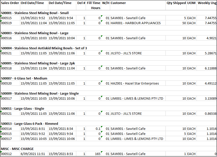 Fill Rate Report - Product Detail