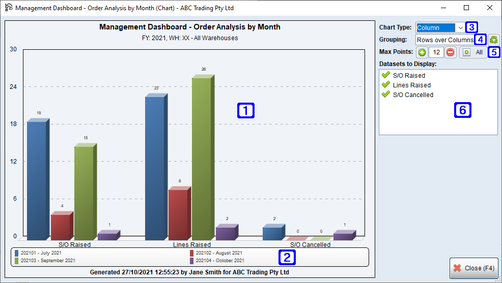 Example of Column Chart