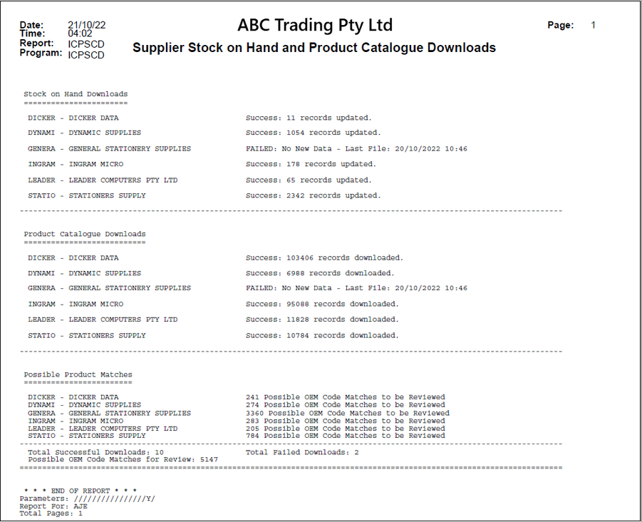 Example of Supplier Stock on Hand and Product Catalogue Downloads Report