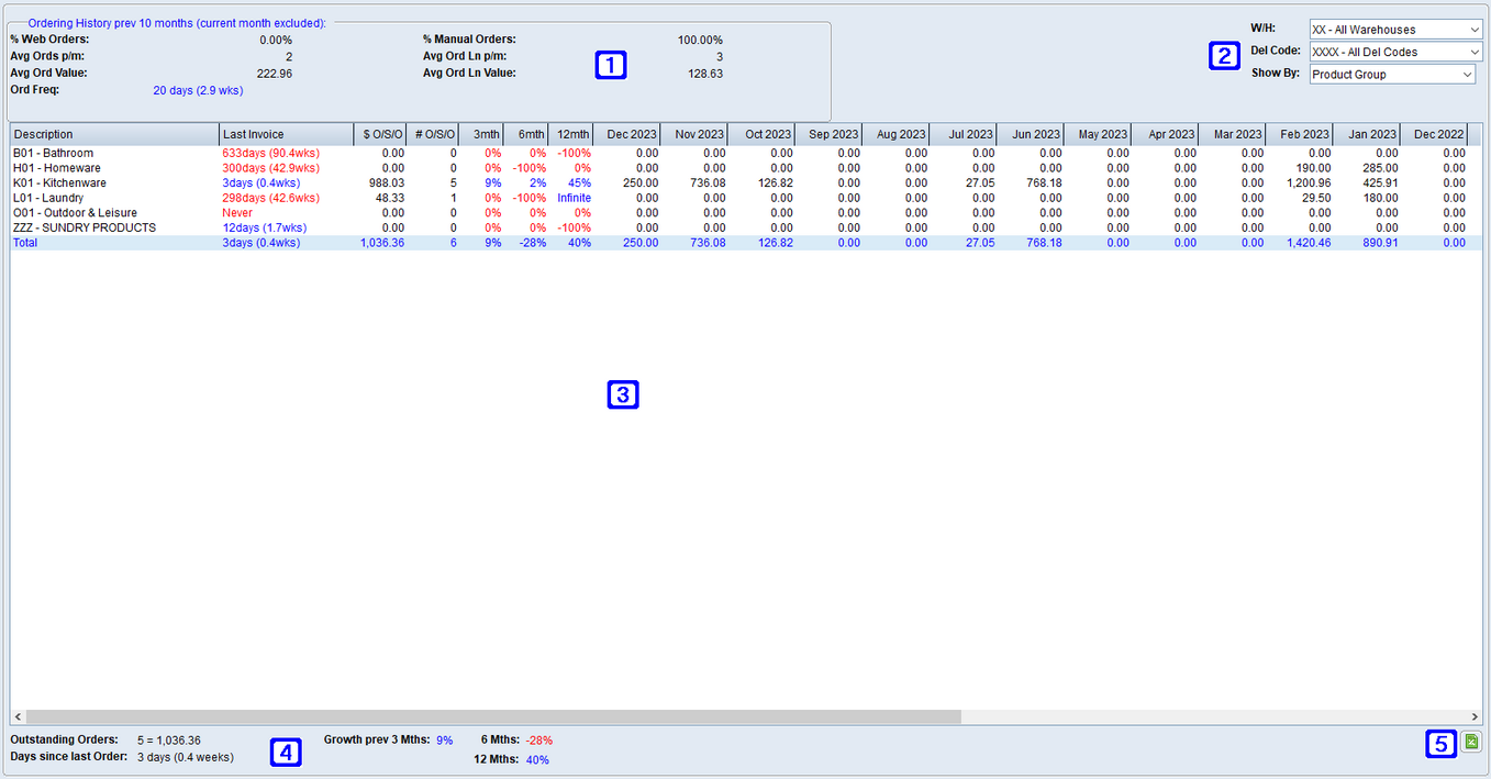 Buying Patterns & Analysis Tab Screen