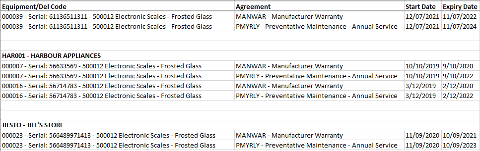 Example Service Agreements Report
