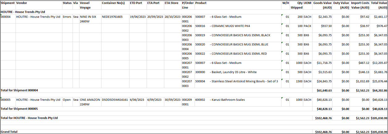 Example of Outstanding Overseas Import Shipments Report