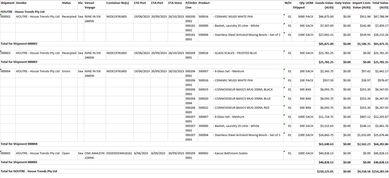 Example of Overseas Import Shipments Report - Date Selection = Created Date