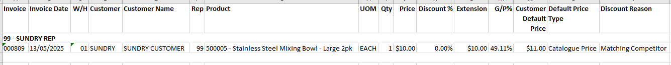 Example of Sales Invoice Price Exception Report for Discounts only