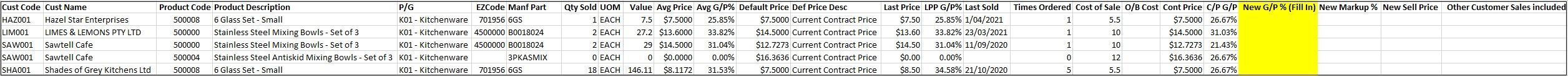 Example of Contract Price Review Report