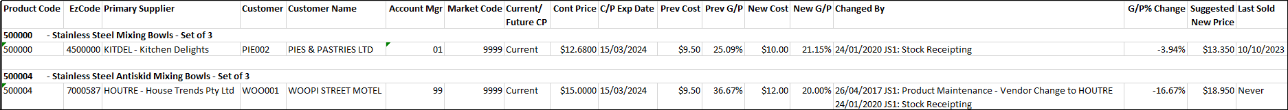 Contract Prices Affected by Cost Changes Report