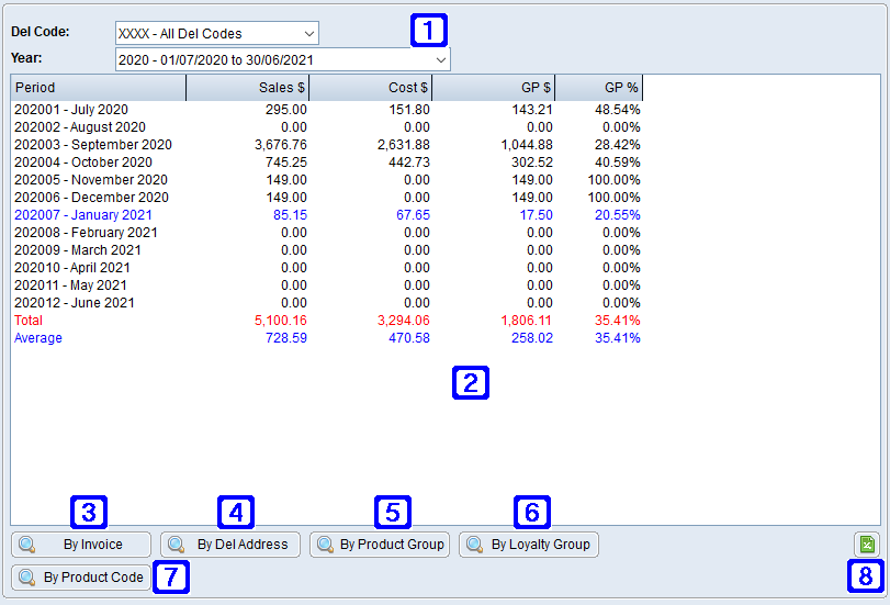 Total Sales Tab Screen