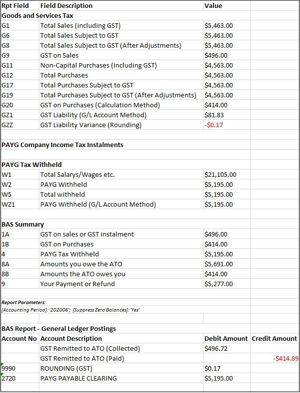 Example of Business Activity Statement Report