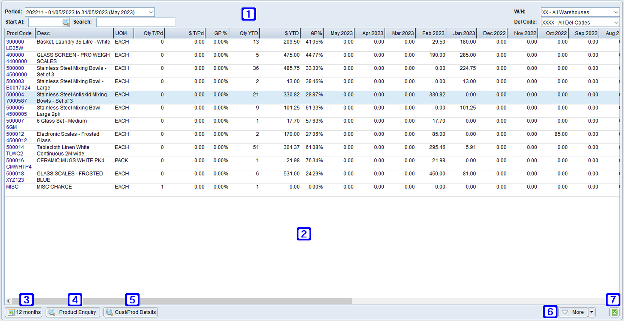 Product Sales Tab Screen