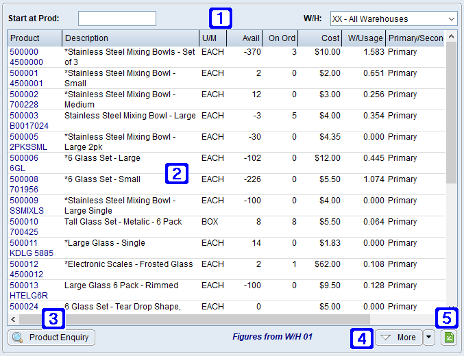 Products Tab Screen