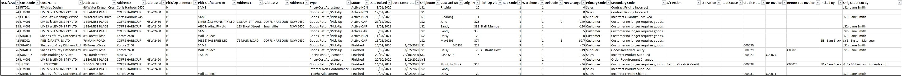 Example of NCN/CAR Report - Excel