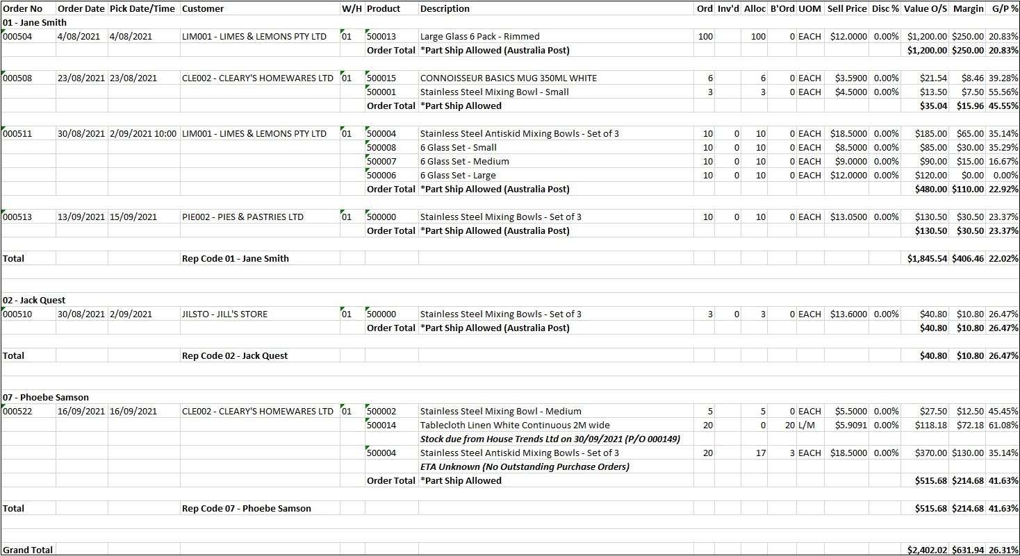 Example of Outstanding Sales Order Report - Detail